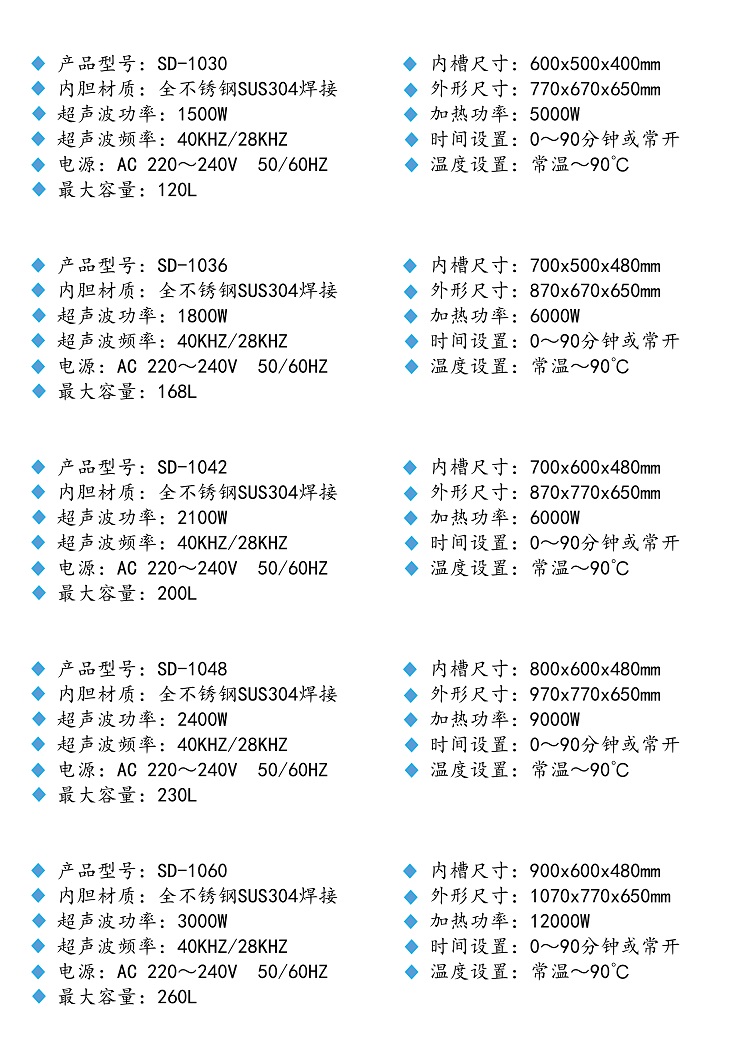 單槽機(jī)產(chǎn)品規(guī)格（最新2019年）_2 - 副本